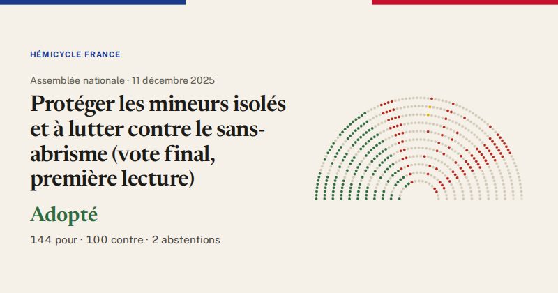 Hémicycle : répartition des votes siège par siège