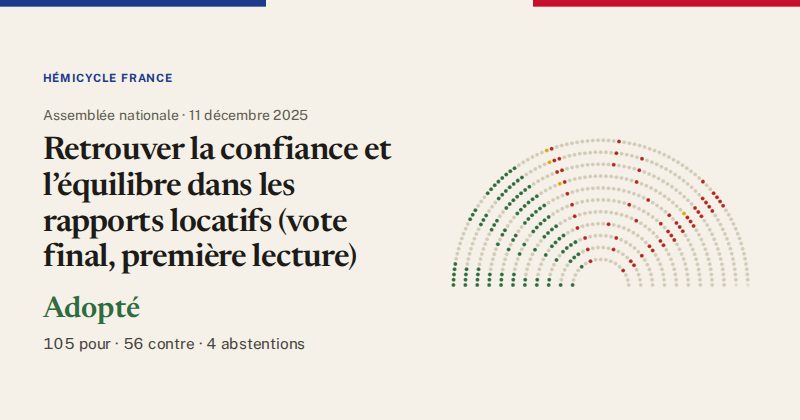 Hémicycle : répartition des votes siège par siège