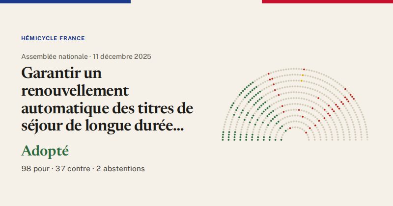 Hémicycle : répartition des votes siège par siège