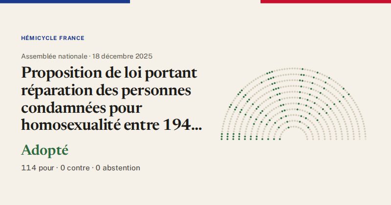 Hémicycle : répartition des votes siège par siège