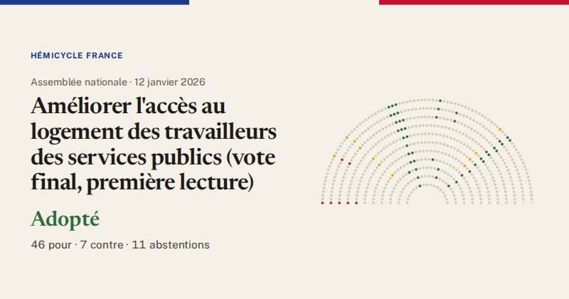 Hémicycle : répartition des votes siège par siège