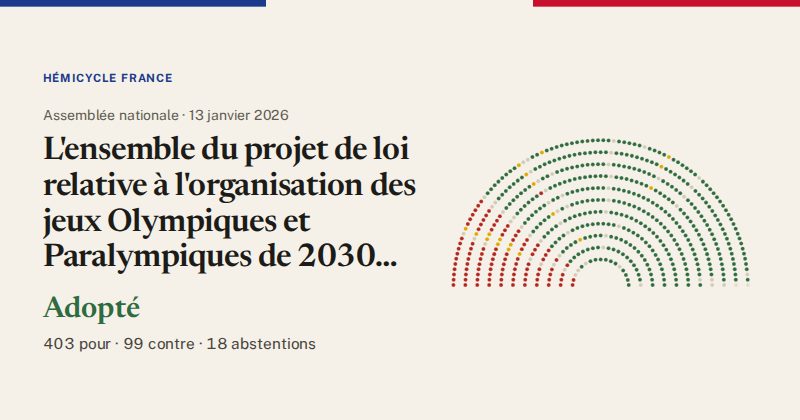 Hémicycle : répartition des votes siège par siège