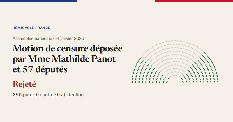 Hémicycle : répartition des votes siège par siège