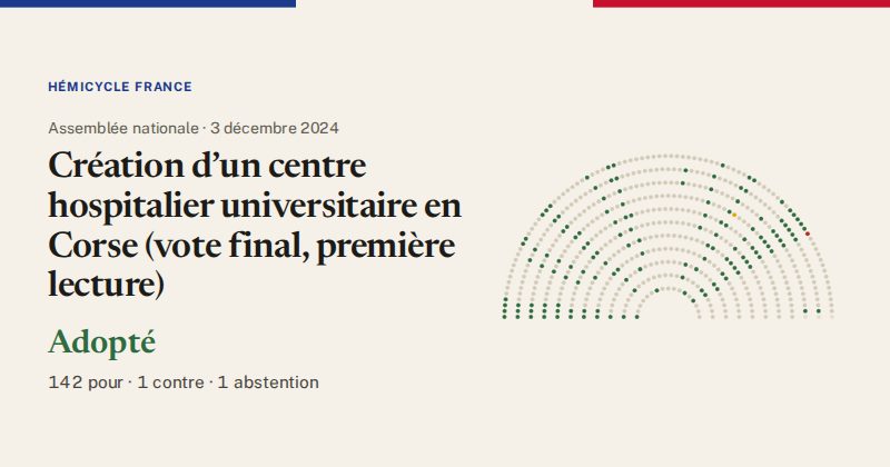 Hémicycle : répartition des votes siège par siège