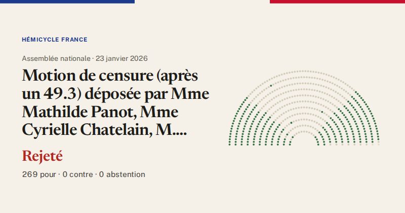 Hémicycle : répartition des votes siège par siège