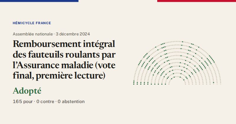 Hémicycle : répartition des votes siège par siège