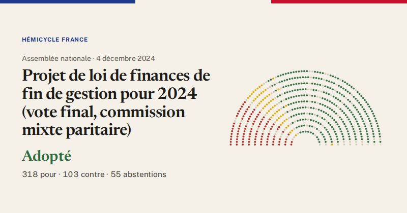 Hémicycle : répartition des votes siège par siège