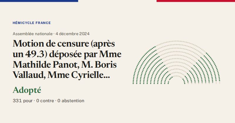 Hémicycle : répartition des votes siège par siège