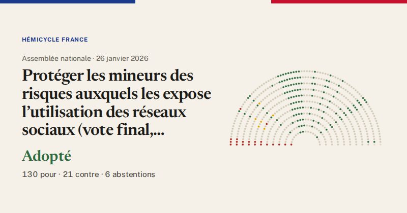 Hémicycle : répartition des votes siège par siège
