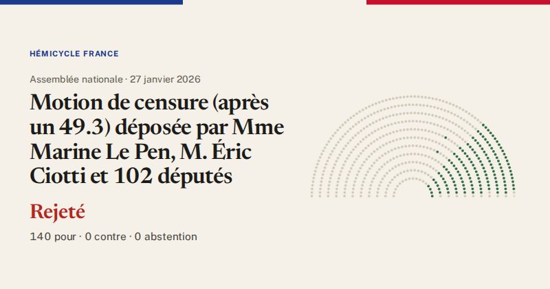 Hémicycle : répartition des votes siège par siège