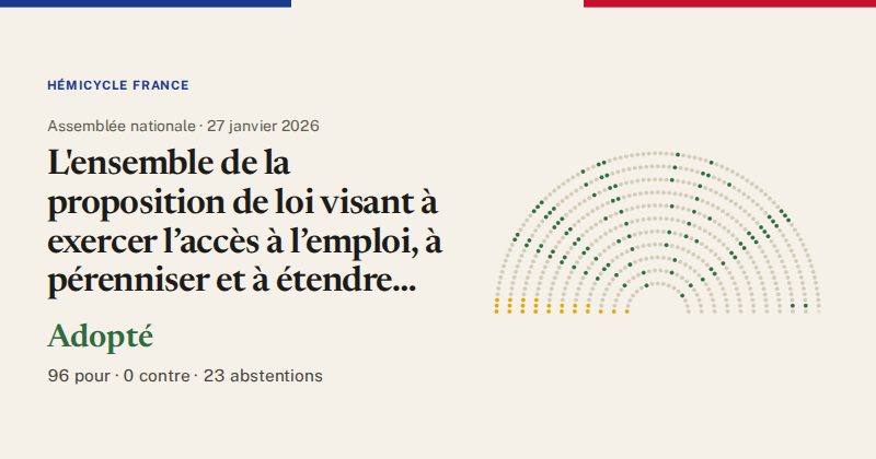 Hémicycle : répartition des votes siège par siège