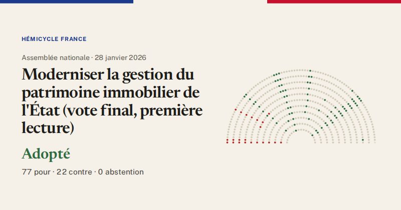 Hémicycle : répartition des votes siège par siège