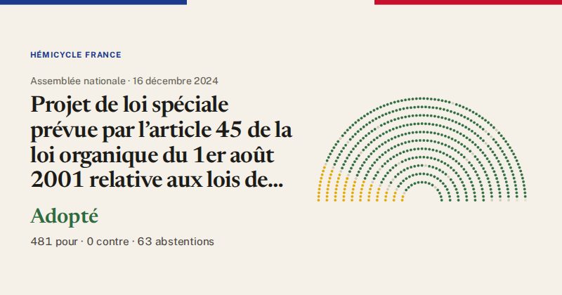 Hémicycle : répartition des votes siège par siège