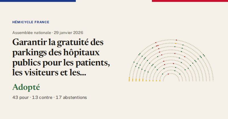 Hémicycle : répartition des votes siège par siège