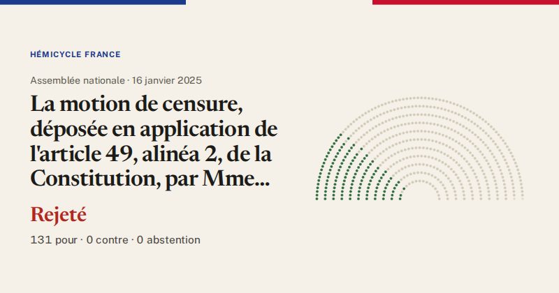 Hémicycle : répartition des votes siège par siège