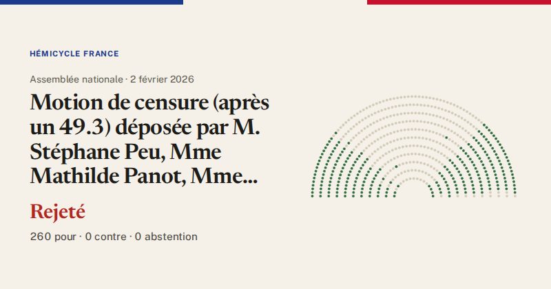 Hémicycle : répartition des votes siège par siège