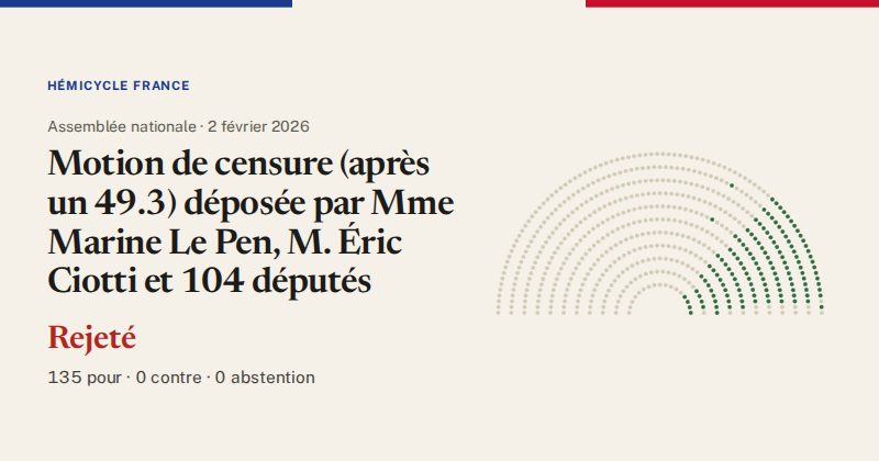 Hémicycle : répartition des votes siège par siège