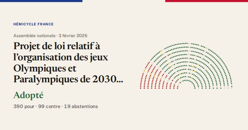 Hémicycle : répartition des votes siège par siège