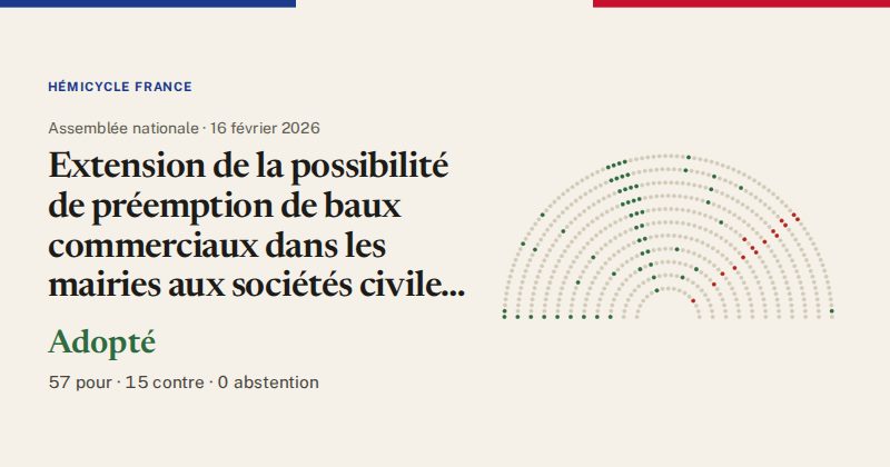 Hémicycle : répartition des votes siège par siège