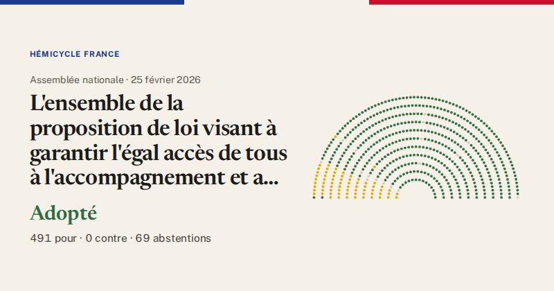 Hémicycle : répartition des votes siège par siège