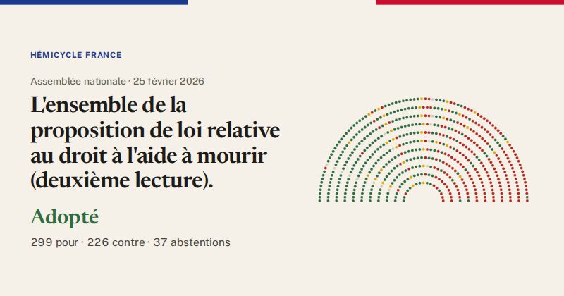 Hémicycle : répartition des votes siège par siège