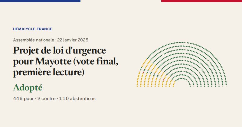 Hémicycle : répartition des votes siège par siège