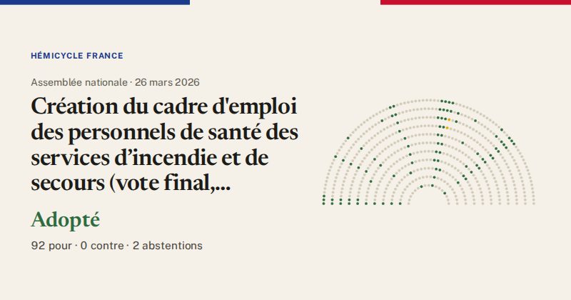 Hémicycle : répartition des votes siège par siège