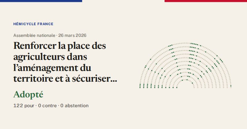 Hémicycle : répartition des votes siège par siège
