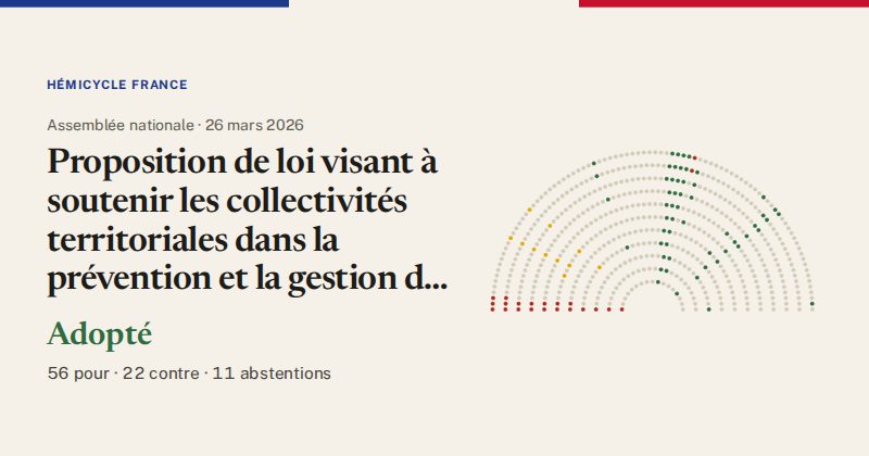 Hémicycle : répartition des votes siège par siège