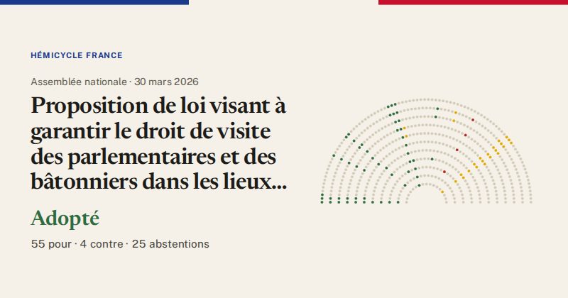 Hémicycle : répartition des votes siège par siège
