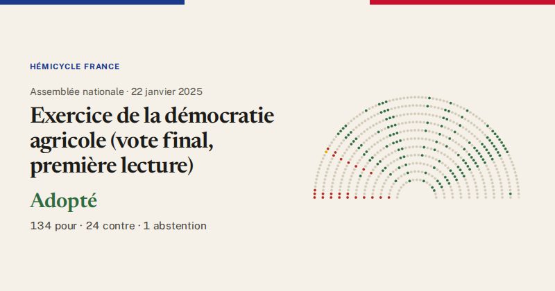 Hémicycle : répartition des votes siège par siège