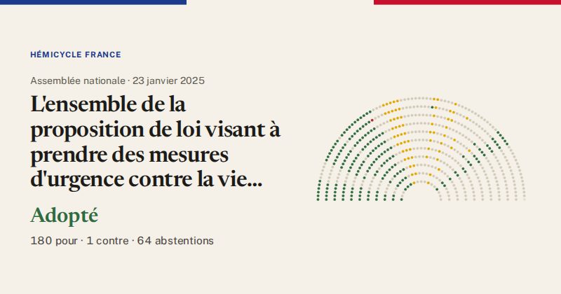Hémicycle : répartition des votes siège par siège