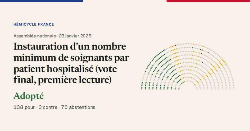 Hémicycle : répartition des votes siège par siège
