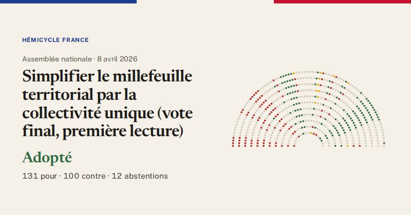 Hémicycle : répartition des votes siège par siège