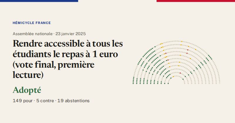 Hémicycle : répartition des votes siège par siège