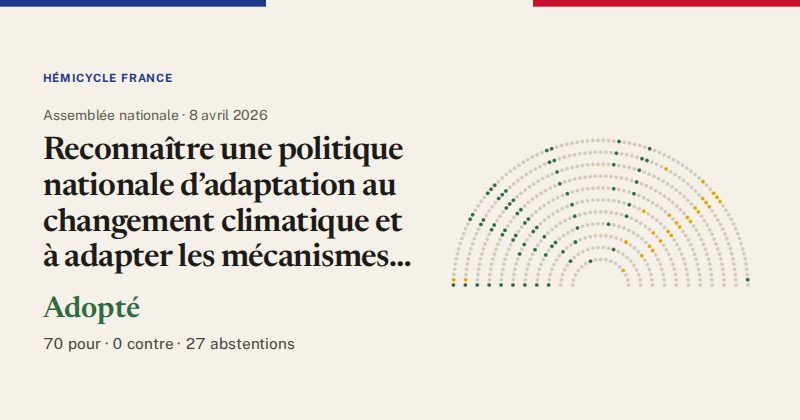 Hémicycle : répartition des votes siège par siège