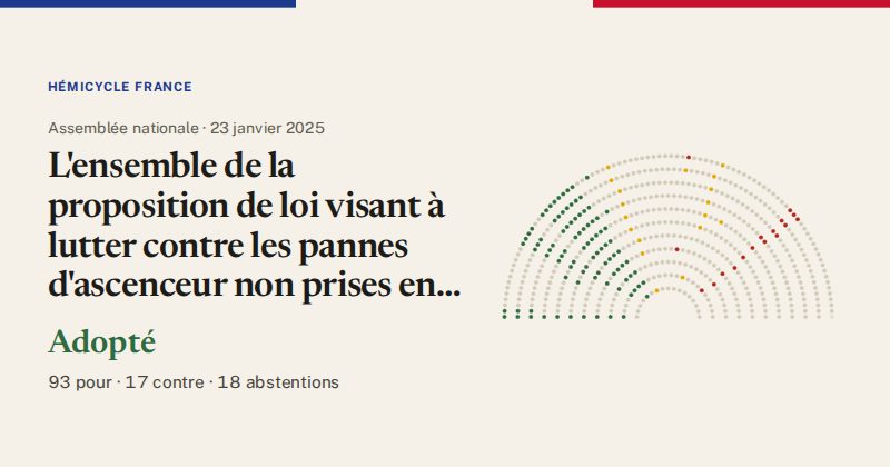 Hémicycle : répartition des votes siège par siège