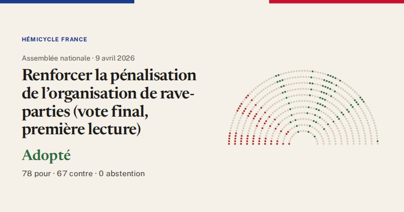 Hémicycle : répartition des votes siège par siège