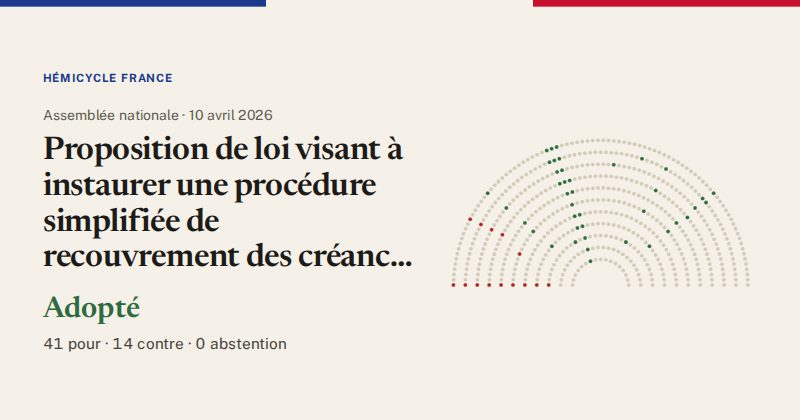 Hémicycle : répartition des votes siège par siège