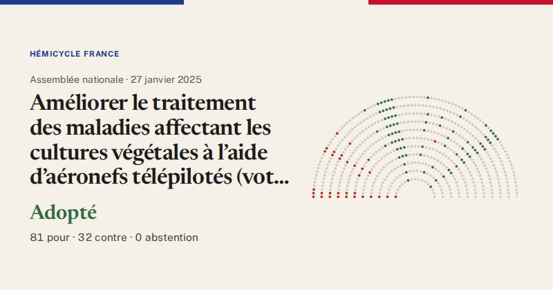 Hémicycle : répartition des votes siège par siège