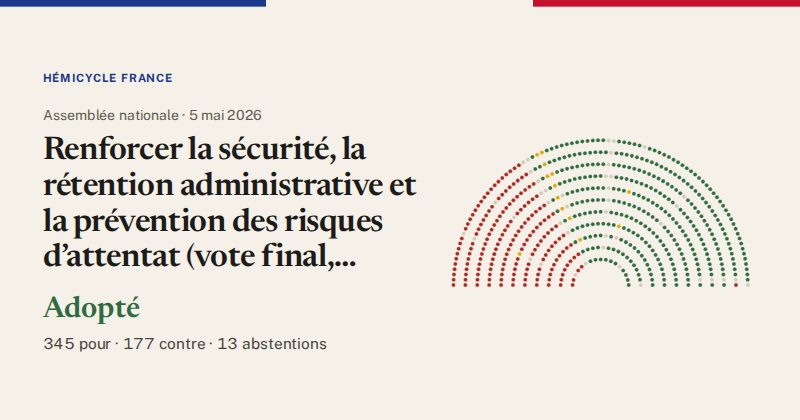 Hémicycle : répartition des votes siège par siège