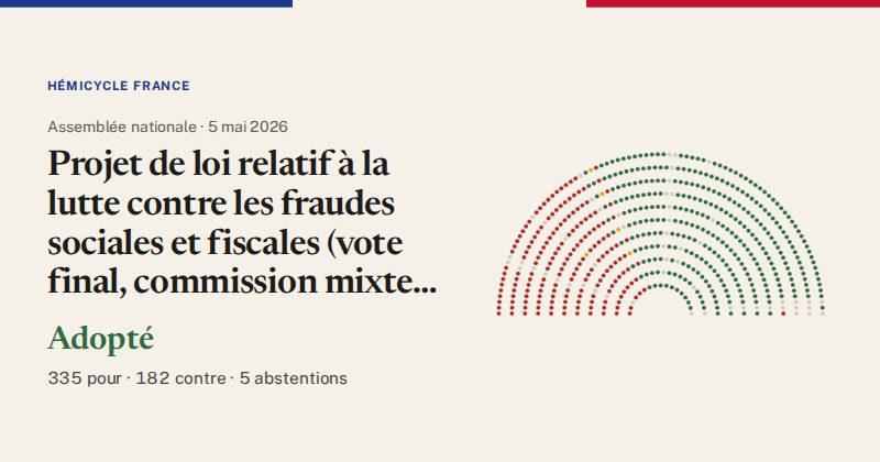 Hémicycle : répartition des votes siège par siège