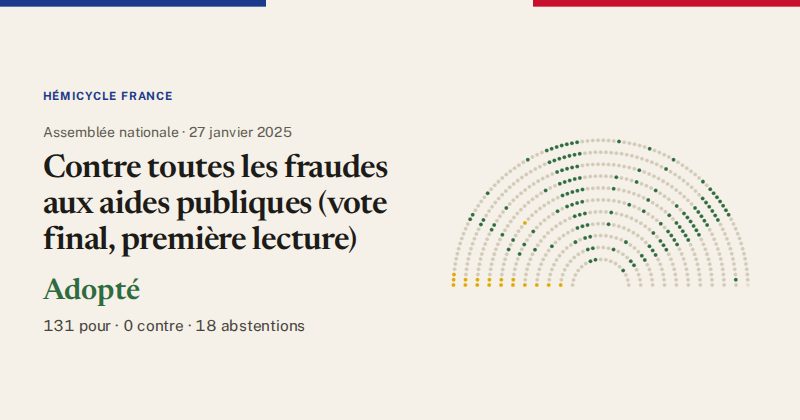Hémicycle : répartition des votes siège par siège