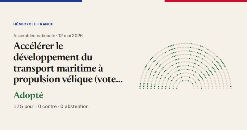 Hémicycle : répartition des votes siège par siège