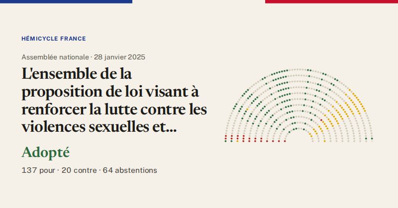 Hémicycle : répartition des votes siège par siège