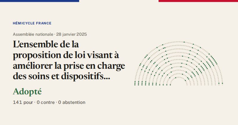 Hémicycle : répartition des votes siège par siège