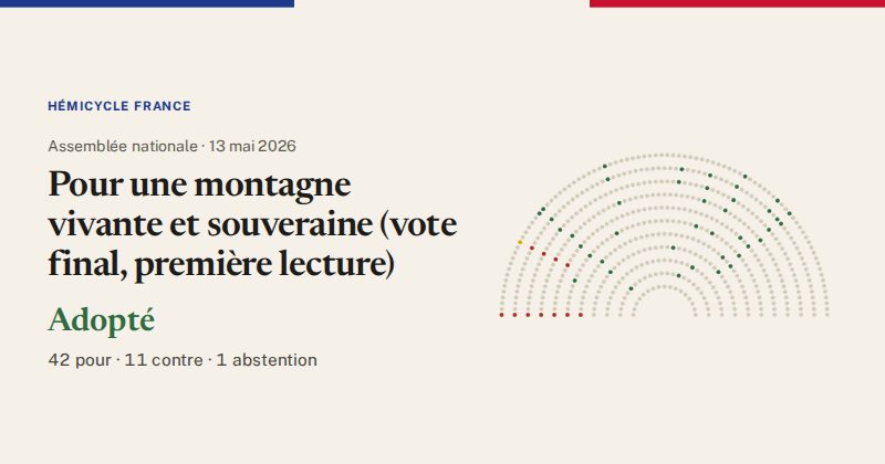 Hémicycle : répartition des votes siège par siège