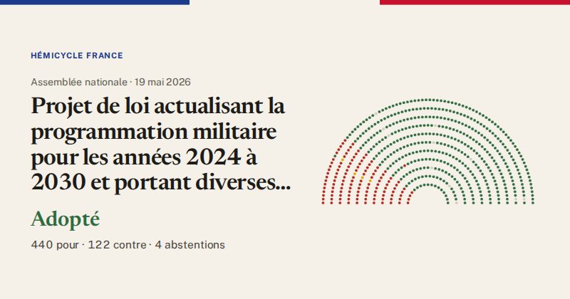 Hémicycle : répartition des votes siège par siège