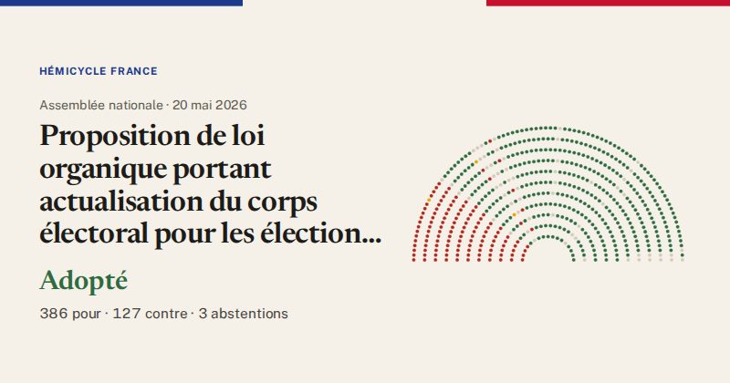 Hémicycle : répartition des votes siège par siège