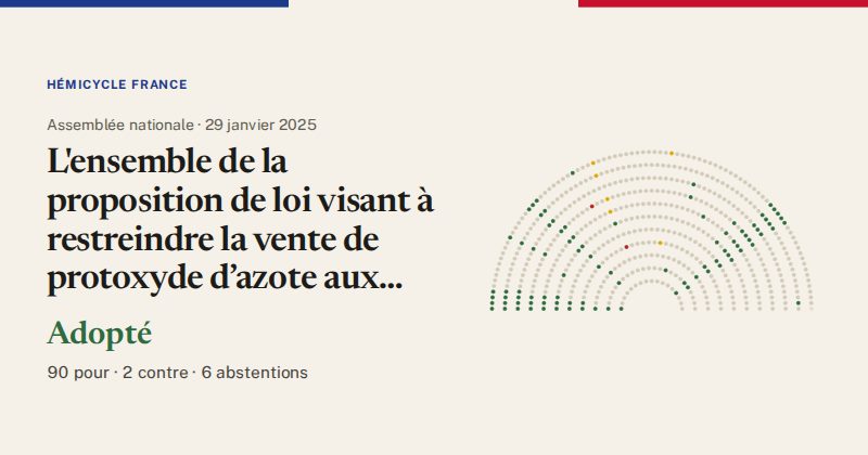 Hémicycle : répartition des votes siège par siège
